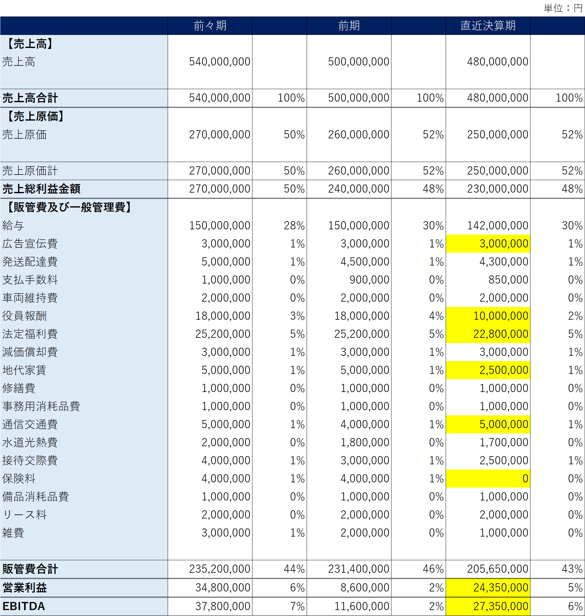 第7話 企業価値評価② 中小企業M&Aの相談室